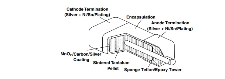Vishay / Sprague 594D TANTAMOUNT® Capacitors